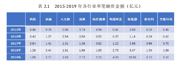 投資分析論文參考