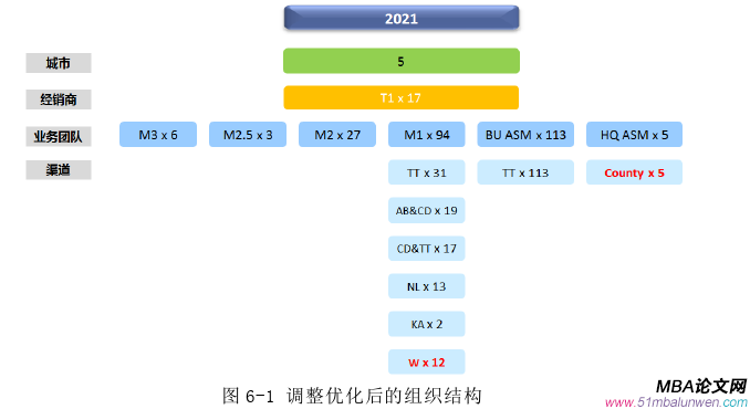 市場營銷論文參考