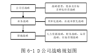 戰(zhàn)略管理論文參考