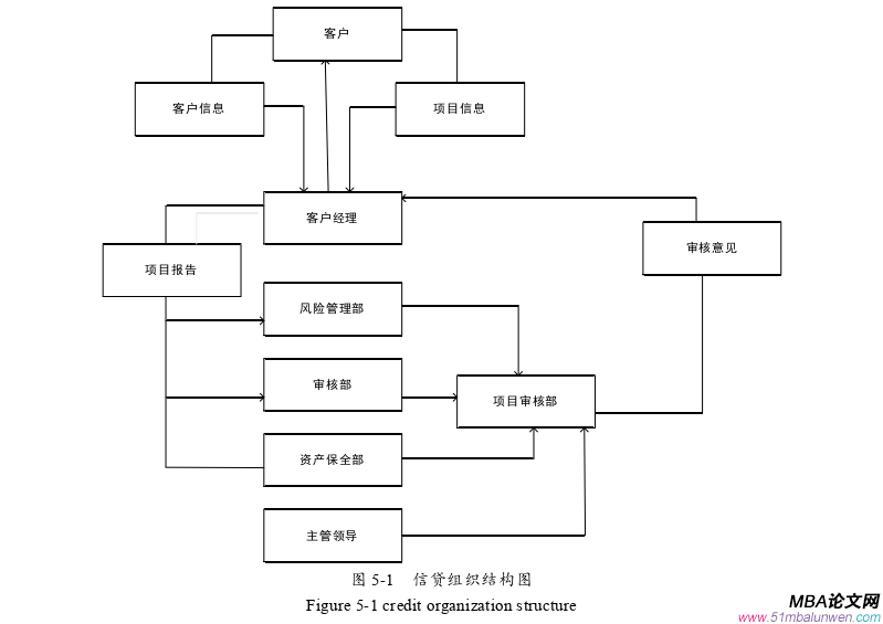 企業(yè)管理論文參考