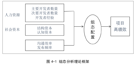 項目管理論文參考