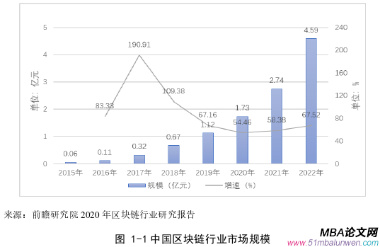 項目管理論文怎么寫