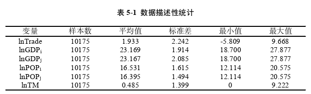 國(guó)際金融論文參考