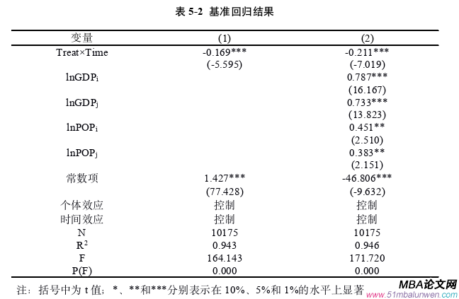 國(guó)際金融論文怎么寫