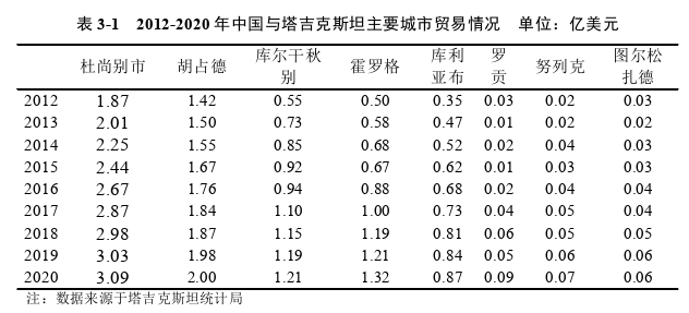 國(guó)際貿(mào)易論文怎么寫