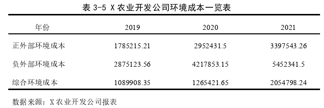 財(cái)會管理論文參考