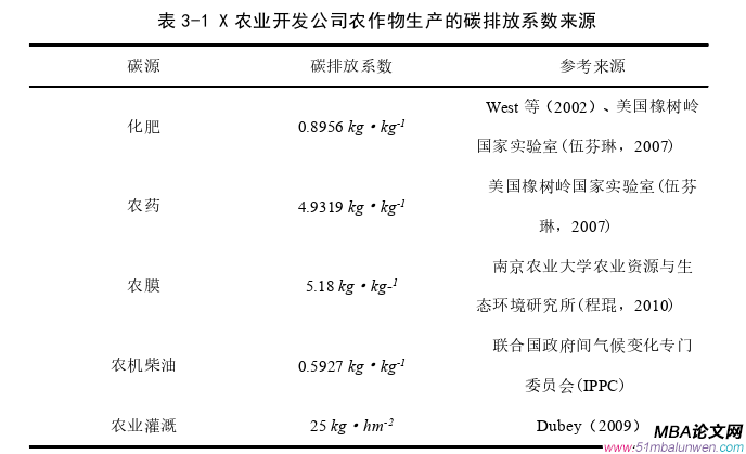 財(cái)會管理論文怎么寫