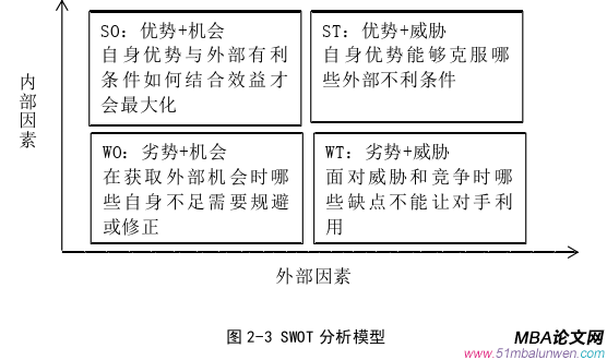 戰(zhàn)略管理論文怎么寫(xiě)