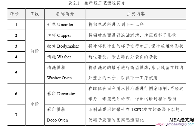 生產(chǎn)管理論文怎么寫