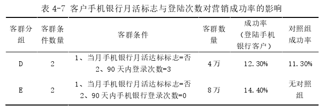 市場營銷論文參考