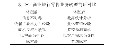 市場營銷論文怎么寫