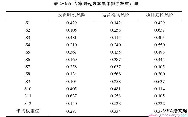 項目管理論文參考