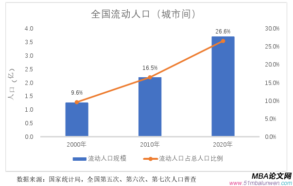 項目管理論文怎么寫