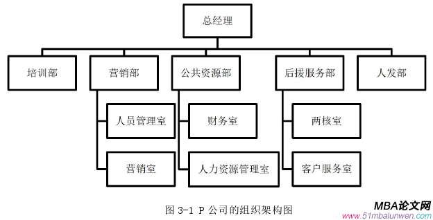 人力資源管理論文怎么寫