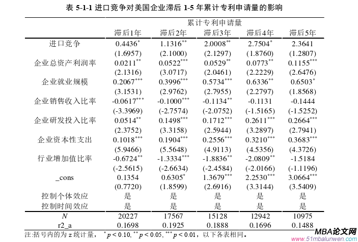 國際貿(mào)易論文參考