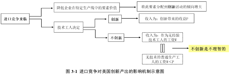 國際貿(mào)易論文怎么寫