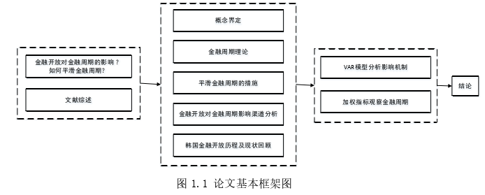 國際金融論文怎么寫