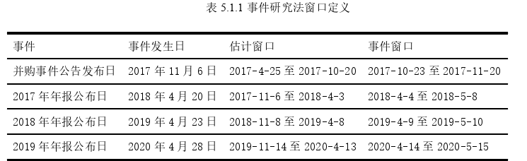 財會管理論文參考