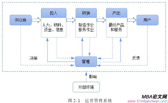 戰(zhàn)略管理論文怎么寫