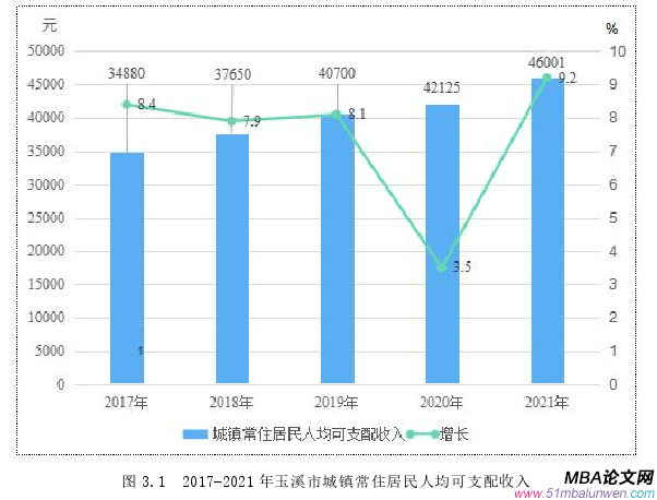 戰(zhàn)略管理論文怎么寫