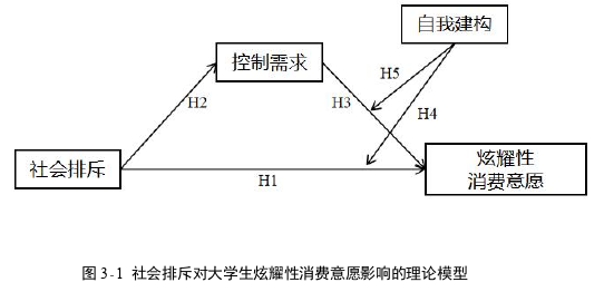 企業(yè)管理論文怎么寫