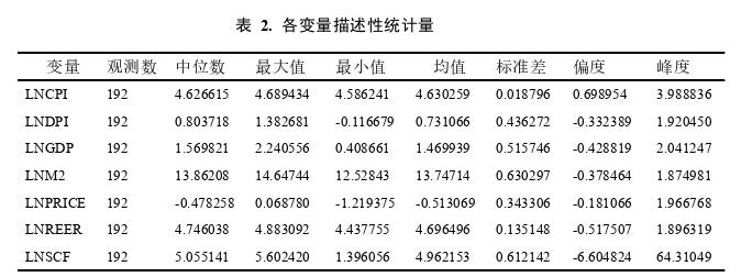 國(guó)際金融論文參考