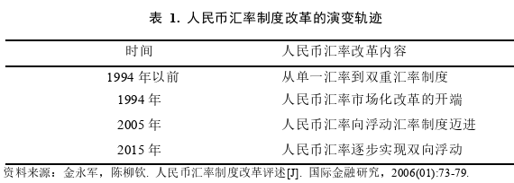 國(guó)際金融論文怎么寫