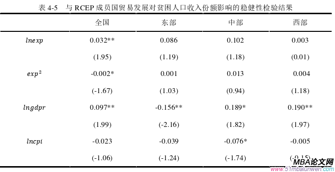 國(guó)際貿(mào)易論文參考