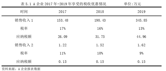 財(cái)會(huì)管理論文參考