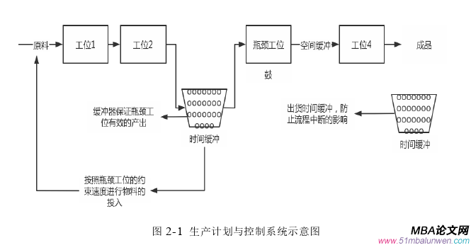 生產管理論文怎么寫