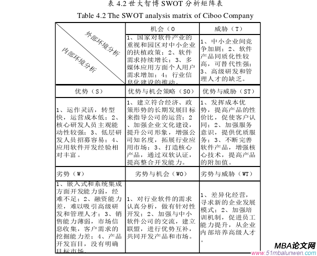 創(chuàng)業(yè)管理論文參考