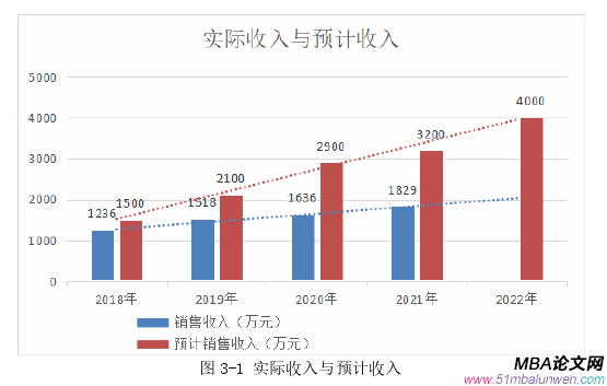 市場營銷論文怎么寫