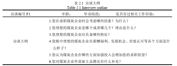 企業(yè)管理論文怎么寫