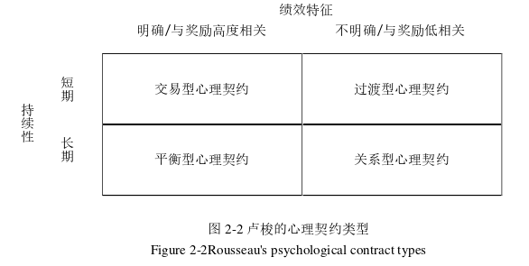 人力資源管理論文怎么寫(xiě)