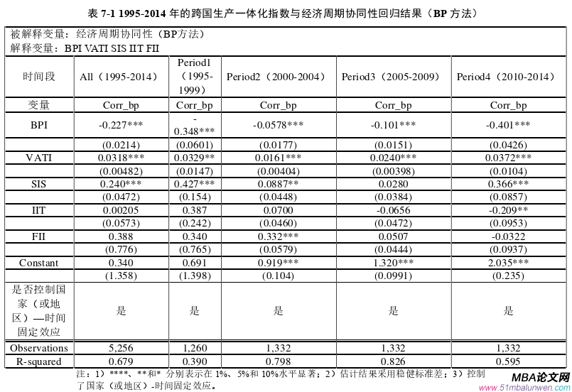 國(guó)際金融論文參考