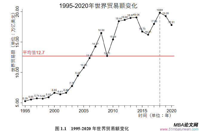 國(guó)際金融論文怎么寫