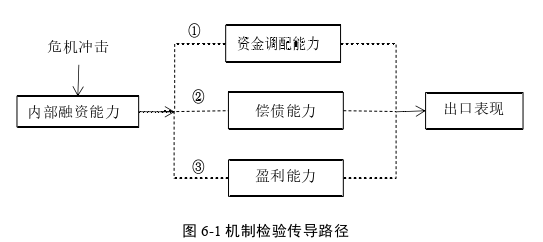 國際貿易論文參考