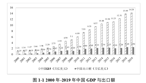 國際貿易論文怎么寫