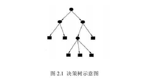 投資分析論文怎么寫