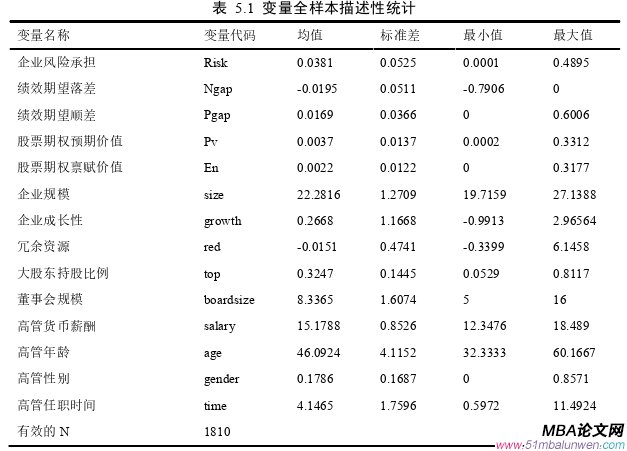 企業(yè)管理論文怎么寫