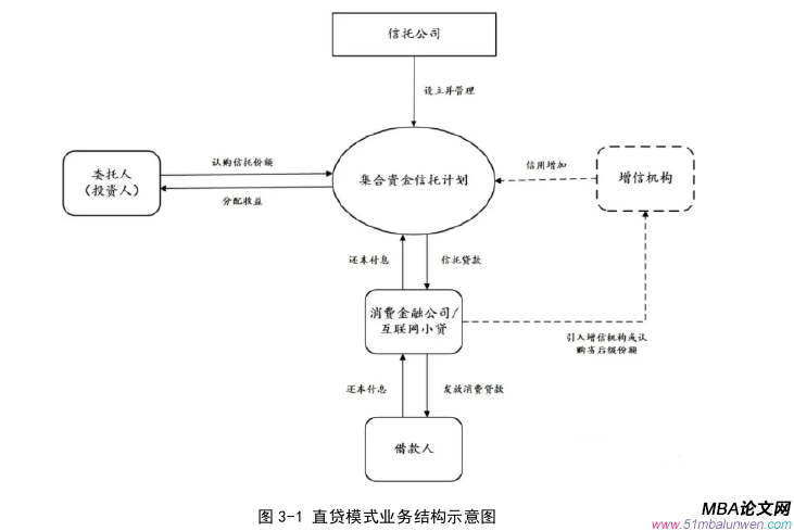 項(xiàng)目管理論文怎么寫