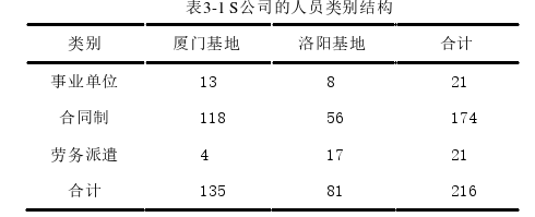 人力資源管理論文參考