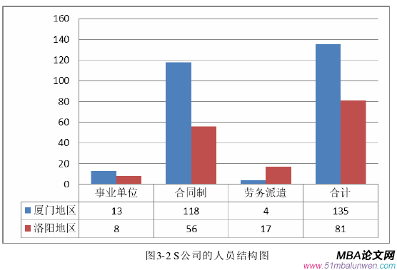 人力資源管理論文怎么寫(xiě)