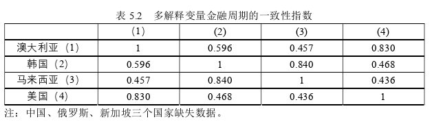 國際金融論文參考