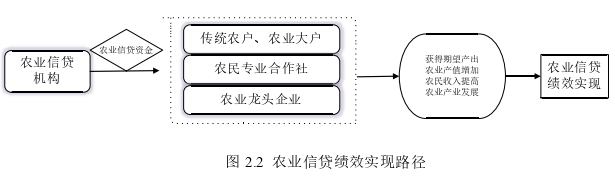 生產(chǎn)管理論文怎么寫