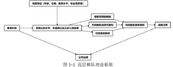 投資分析論文怎么寫