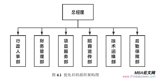 戰(zhàn)略管理論文參考