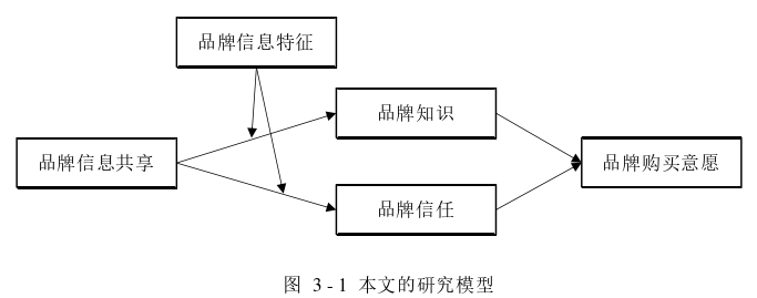 企業(yè)管理論文怎么寫