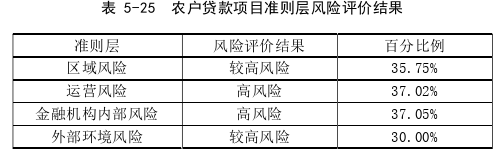 項(xiàng)目管理論文參考