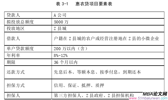 項(xiàng)目管理論文怎么寫